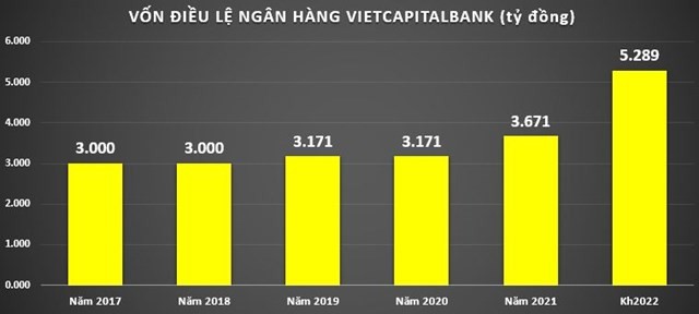 von-dieu-le-ngan-hang-vietcapitalbank-1660360611.jpg