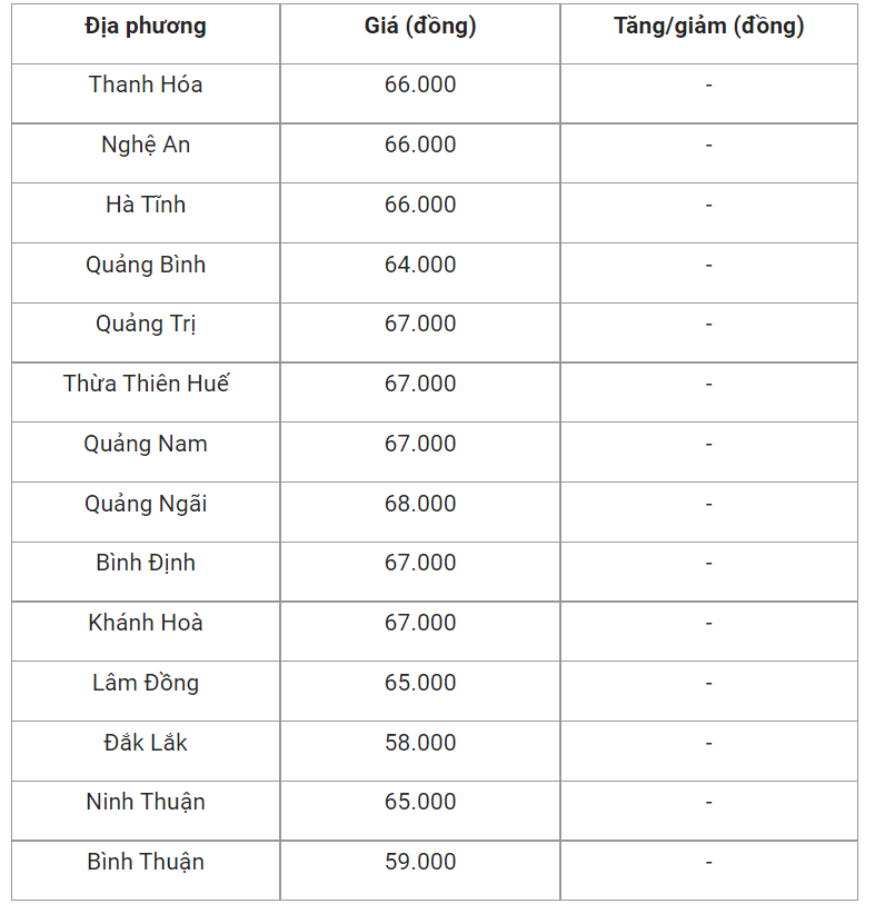 gia-heo-mien-trung-1660458550.png