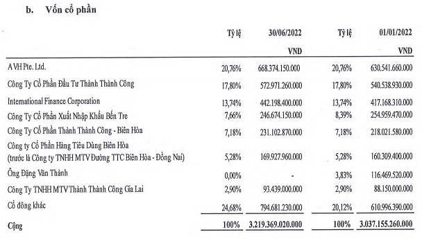 co-cau-co-dong-tai-geg-tinh-den-30-thang-6-nam-2022-1660805180.png