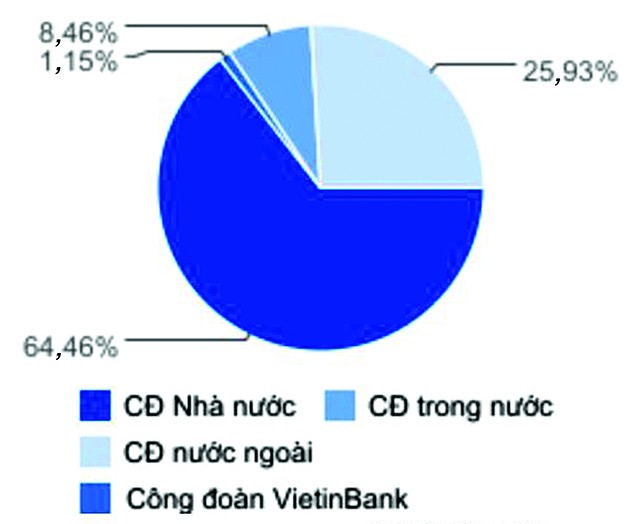 vietinbank-1660791200.jpg