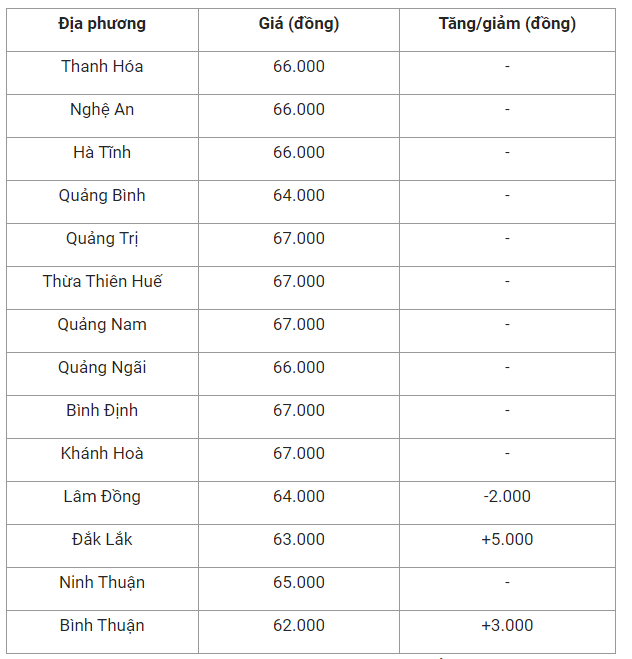 gia-heo-hoi-mien-trung-1660873105.png