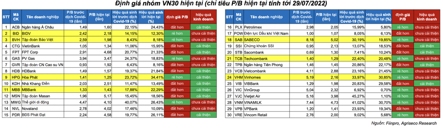 vn-index-3-1660892164.png