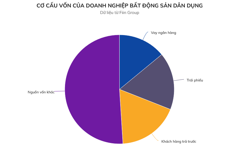 co-cau-von-cua-doanh-nghiep-bat-dong-san-dan-dung-1660959587.png