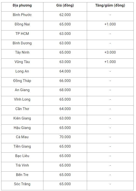 gia-heo-hoi-mien-nam-1660959754.png