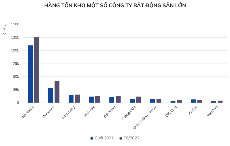 hang-ton-kho-mot-so-cong-ty-bat-dong-san-lon-1660959715.png