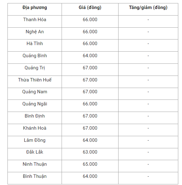 gia-heo-mien-trung-1661132489.png