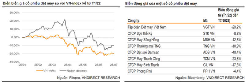 vndirect-co-phieu-det-may-re-nhung-chua-du-hap-dan-1661152618.png