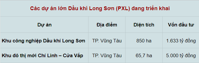 cac-du-an-lon-dau-khi-long-son-pxl-dang-trien-khai-1661237164.png