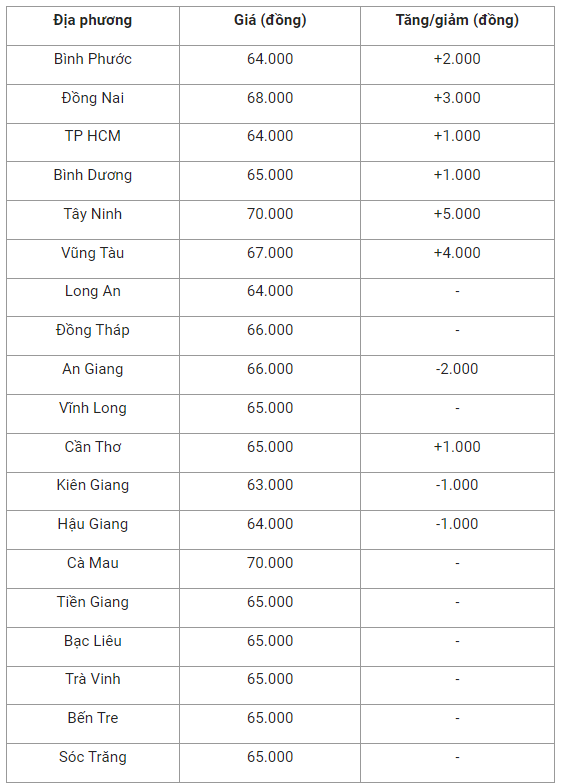 gia-heo-hoi-mien-nam-1661219186.png