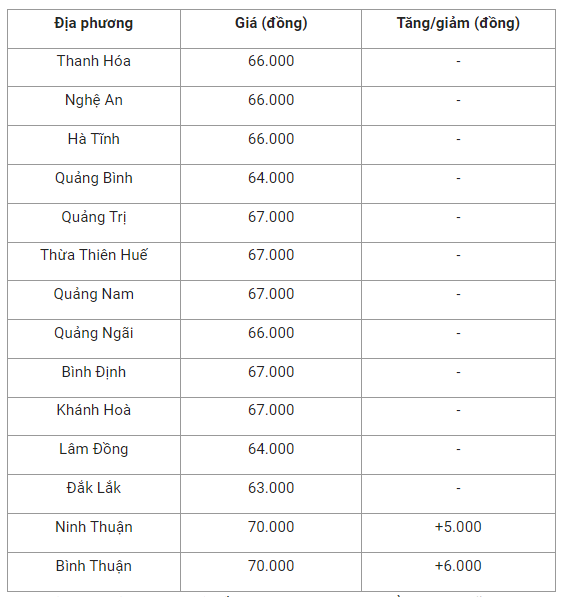 gia-heo-hoi-mien-trung-1661219137.png