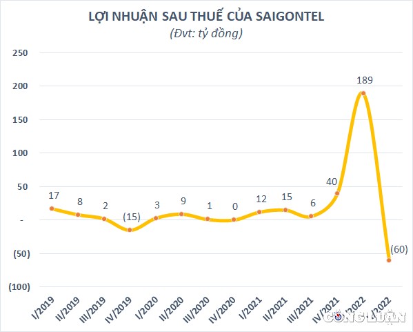 saigontel-1661229844.jpg