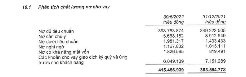 chi-tiet-cac-nhom-no-tai-ngan-hang-mb-1661411765.jpg