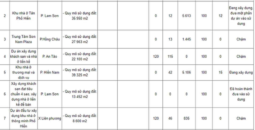 loat-du-an-cham-tien-do-trung-tam-son-nam-plaza-khu-nha-o-thong-minh-pho-hien-bi-so-xay-dung-tinh-hung-yen-goi-ten-1661397044.png