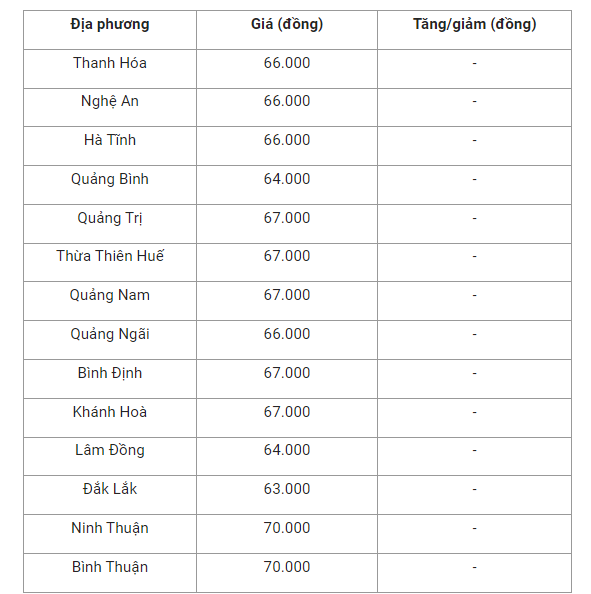 gia-heo-hoi-mien-trung-1661737749.png