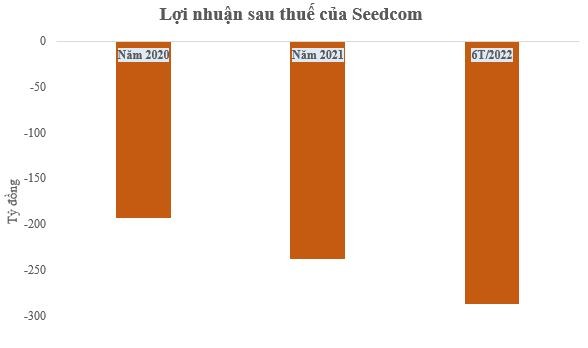 loi-nhuan-1661762825.jpg