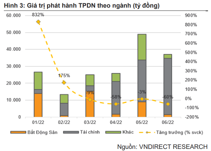 gia-tri-phat-hanh-trai-phieu-doanh-nghiep-theo-nganh-1661831874.png