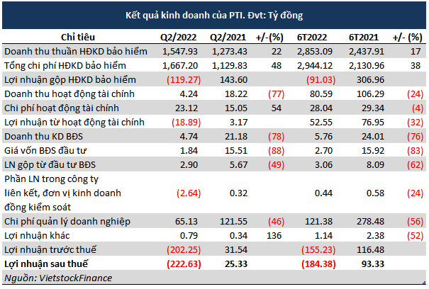 ket-qua-kinh-doanh-cau-pti-1662007619.png