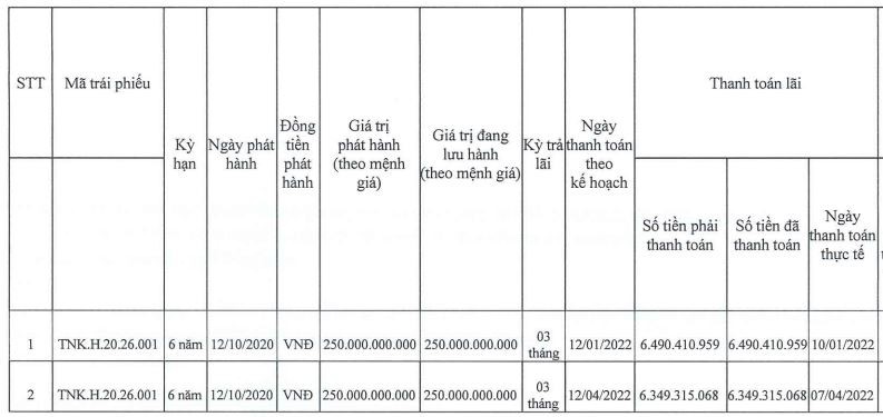 tinh-hinh-tra-lai-trai-phieu-cua-thien-nien-ky-trong-nua-dau-nam-2022-1662006580.JPG