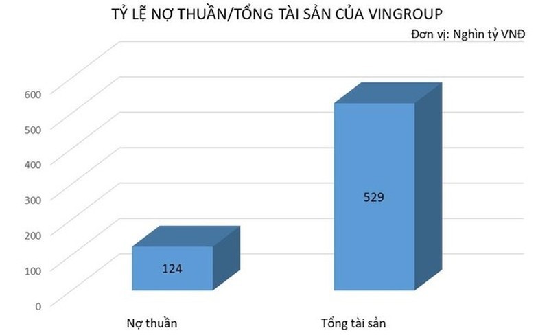 soi-no-cua-tap-doan-vingroup-hinh-2-1662169110.jpg