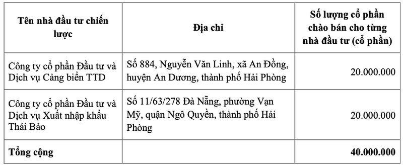 nhung-dang-ngai-khi-viconship-vsc-phat-hanh-rieng-le-40-trieu-co-phieu-1662273781.png