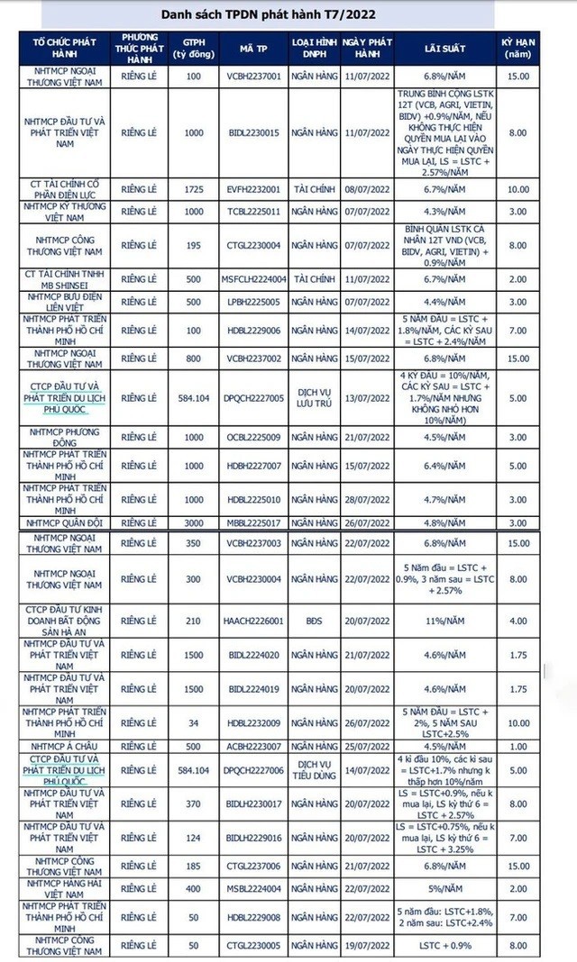 phu-luc-bao-cao-phat-hanh-trai-phieu-doanh-nghiep-thang-7-cua-vbma-1662366924.jpg