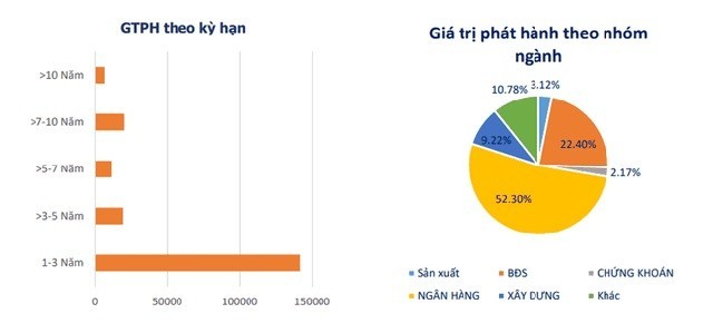 thi-truong-trai-phieu-viet-nam-1662366799.jpg