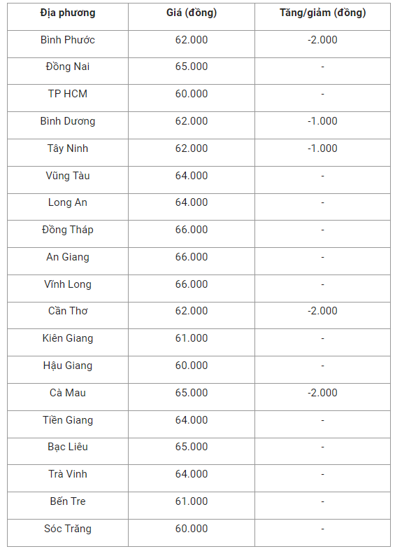 gia-heo-hoi-mien-nam-1662428546.png