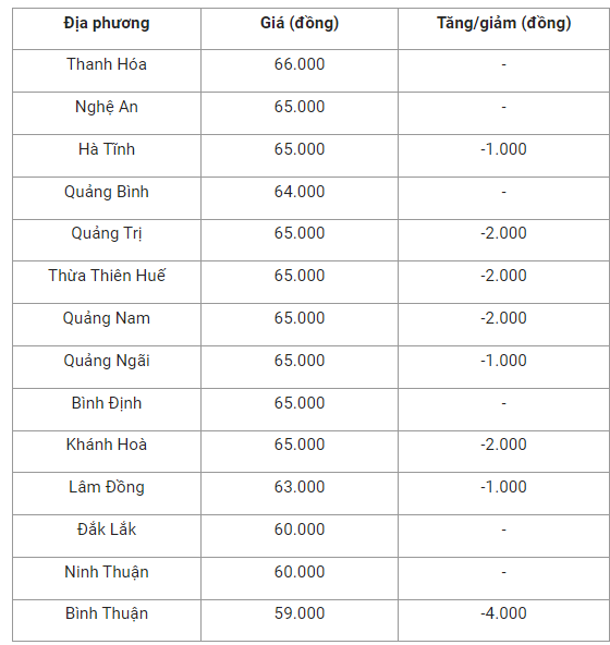 gia-heo-hoi-mien-trung-1662428489.png