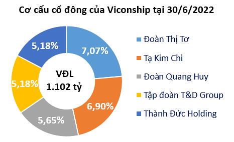 viconship-1662452226.png