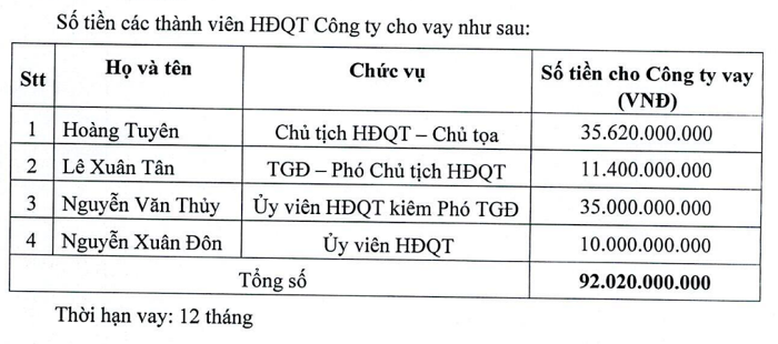 benh-vien-quoc-te-thai-nguyen-vay-no-1662523266.png