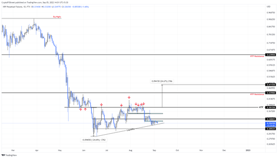 xrp-1662520878.png