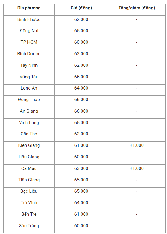 gia-heo-hoi-mien-nam-1662601034.png