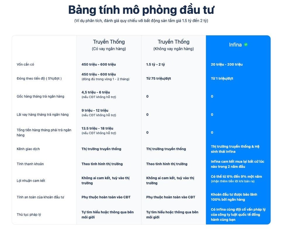 bang-thong-tin-ma-infina-cung-cap-1662697696.jpg