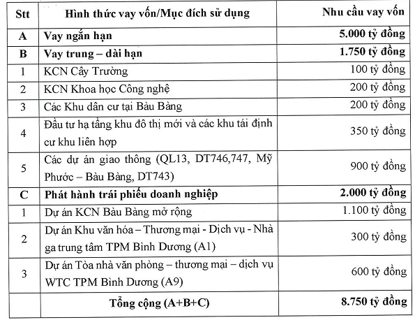 nghi-quyet-dhdcd-thuong-nien-2022-cua-bcm-1662697007.png