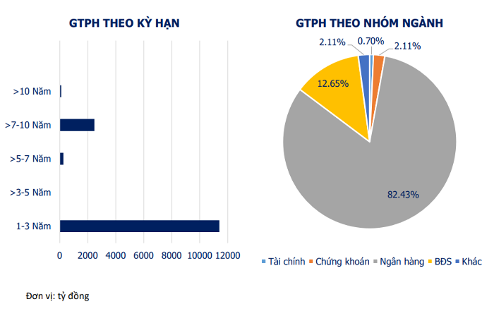 gia-tri-phat-hanh-trai-phieu-doanh-nghiep-theo-ky-han-va-theo-nhom-nganh-trong-thang-8-nam-2022-1663053270.png