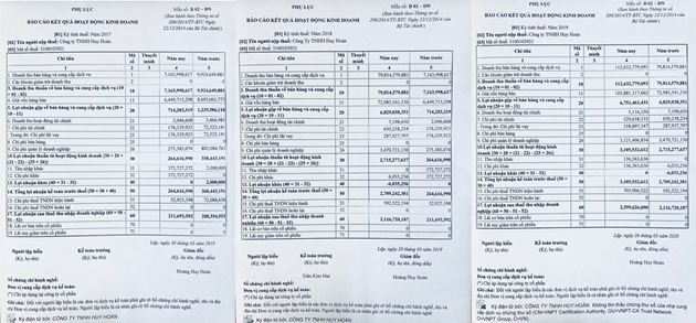 trong-3-nam-2017-2019-cong-ty-huy-hoan-chi-dat-muc-doanh-thu-binh-quan-hang-nam-la-674-ty-1663121239.png