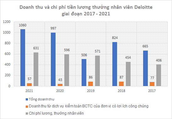 big4-deloitte-1663226909.png