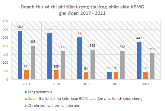 big4-kpmg-1663226860.png