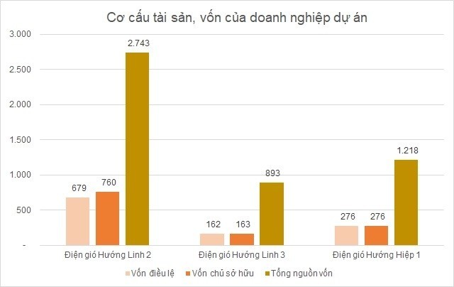 co-cau-tai-san-von-cua-doanh-nghiep-du-an-1663231008.jpg