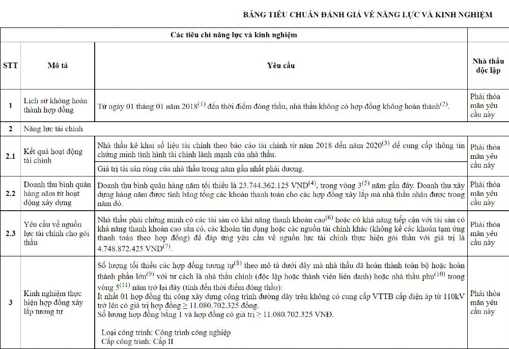 dieu-kien-tien-quyet-bat-buoc-nha-thau-phai-dap-ung-yeu-cau-nha-thau-khong-co-hop-dong-khong-hoan-thanh-truoc-do-1663228541.jpg