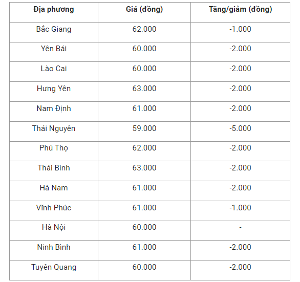 gia-heo-hoi-mien-bac-1663811659.png