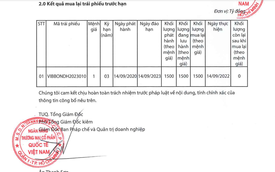 ket-qua-mua-lai-trai-phieu-truoc-han-cua-ngan-hang-vib-1663918752.png