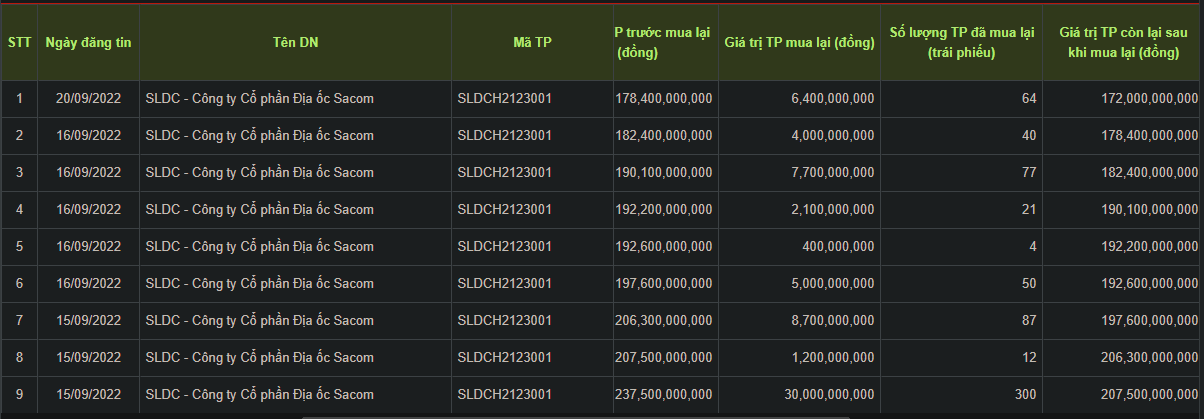 thong-tin-mua-lai-trai-phieu-truoc-han-cua-sacom-1663918306.png