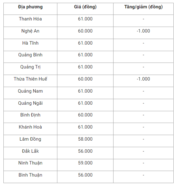 gia-heo-hoi-mien-trung-1663983321.png