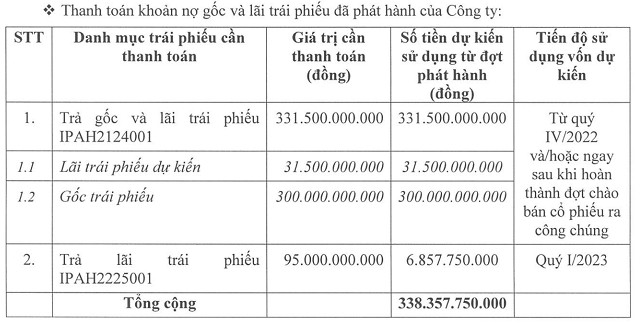 neu-thuc-hien-thanh-cong-von-dieu-le-cua-ipa-se-tang-gap-doi-tu-2138-ty-dong-len-4276-ty-dong-1664159562.jpg