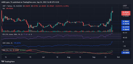 xrp-2-1664168198.png