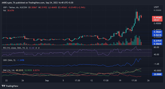 xrp-3-1664168425.png