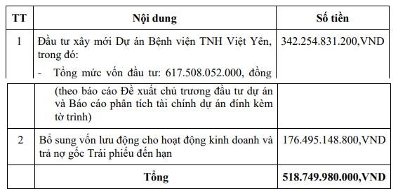 noi-dung-su-dung-von-thong-qua-tai-dai-hoi-dong-co-dong-thuong-nien-nam-2022-dien-ra-thang-5-nam-2022-1664331474.jpg