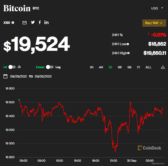 chi-so-gia-bitcoin-30922-20220930062441281-1664497403.png