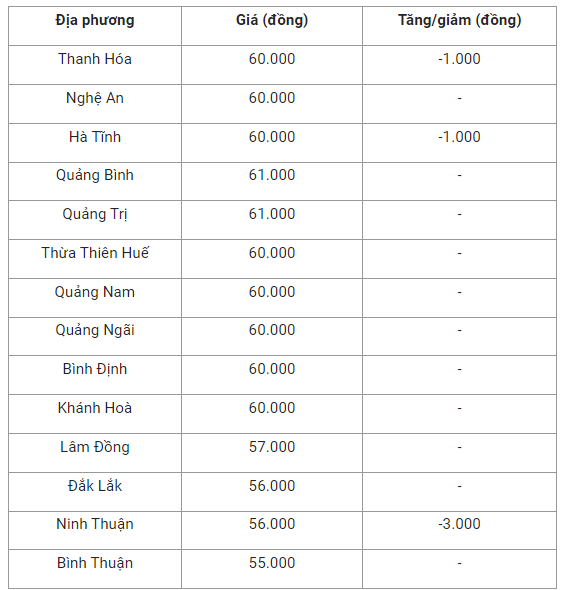 gia-heo-hoi-mien-trung-1664501854.png
